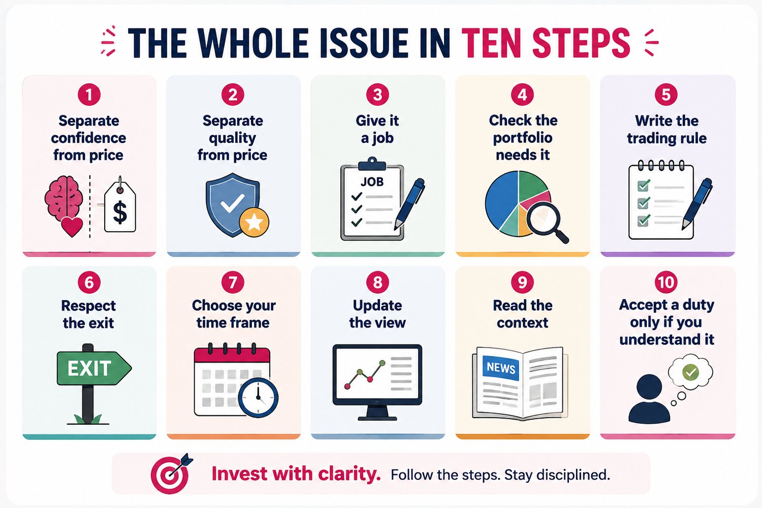 The whole issue in ten steps: separate confidence from price, separate quality from price, and give every holding a job.