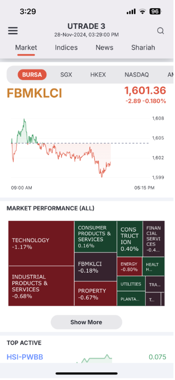 The Market tab, where the app lands