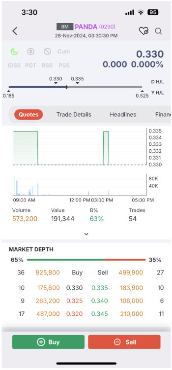 Read the price, then press the green Buy button