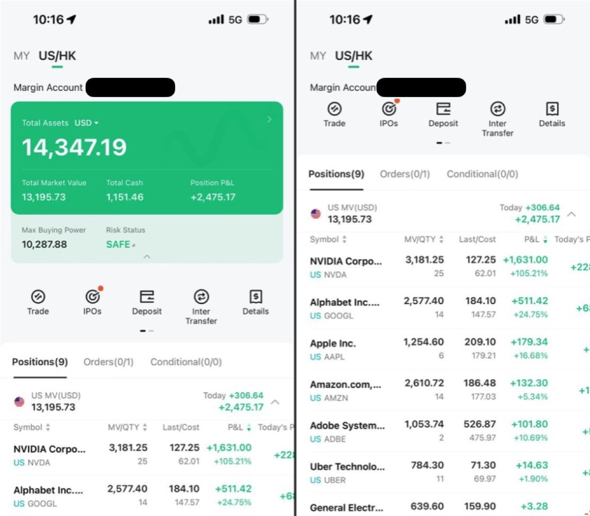 A diversified US/HK book — all in profit.