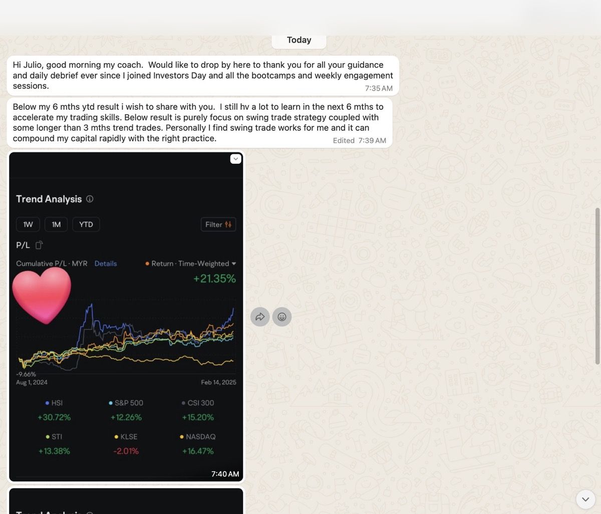 FUBO +181% — “should I sell?”