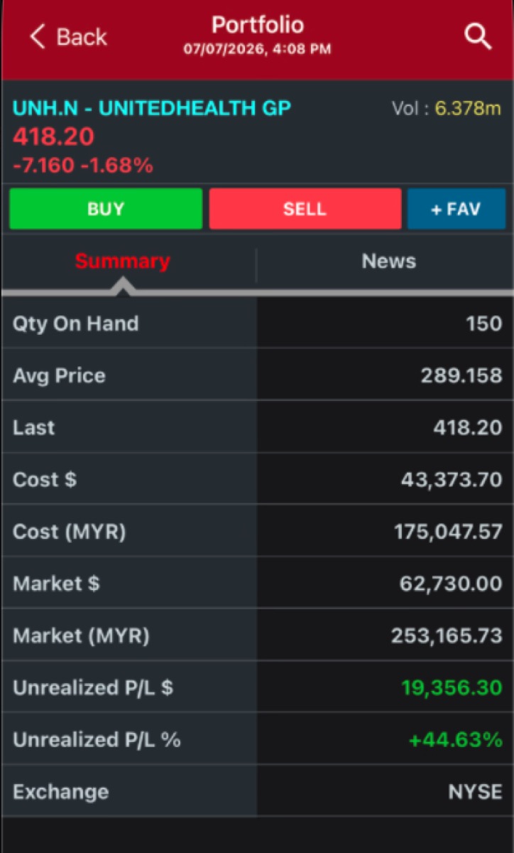 UnitedHealth +44.63% on a client swing trade.