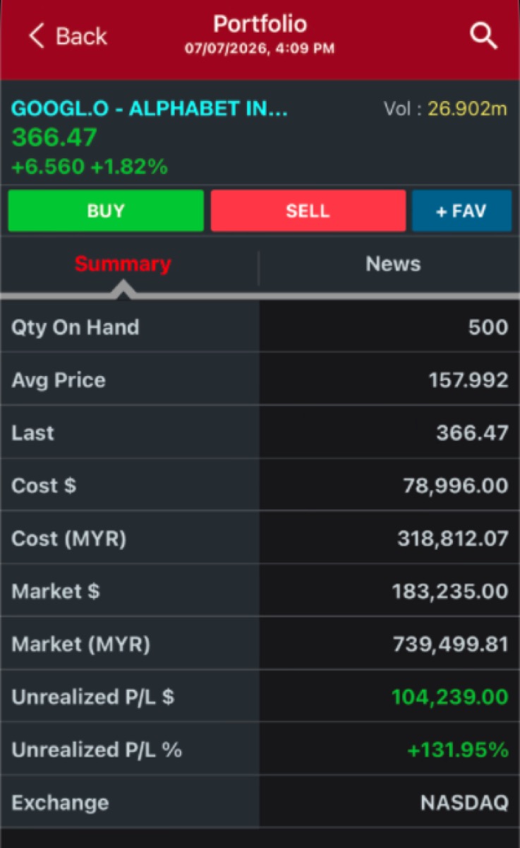 GOOGL +131.95% — a student’s US position.